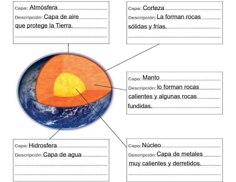 las capas de la tierra del petrolio las capas de la tierra del petrolio